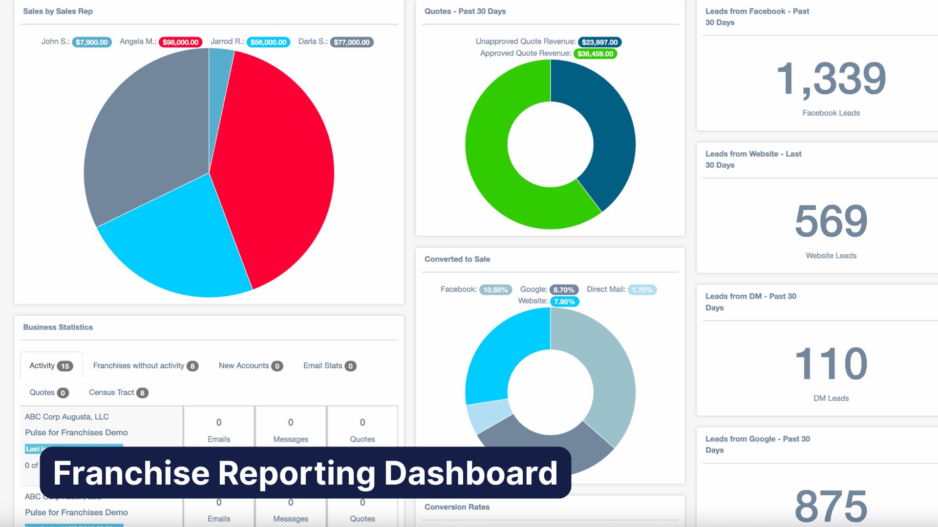 Multiple Franchise Management System